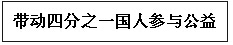 91天媒传媒mv在线视频
