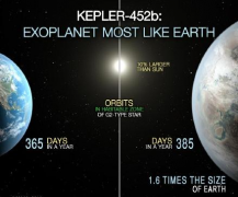 NASA发现新地球之后 相关域名都被注册光了