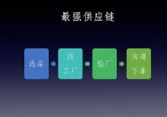 做不好供应链不要轻易做电商