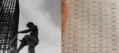 青岛这些不起眼的职业都月入过万了！你造吗？