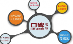 什么是口碑营销?中小企业如何做好口碑营销?
