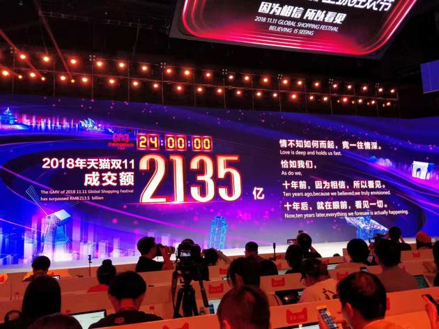 2135亿！天猫双11最终成交额再破纪录