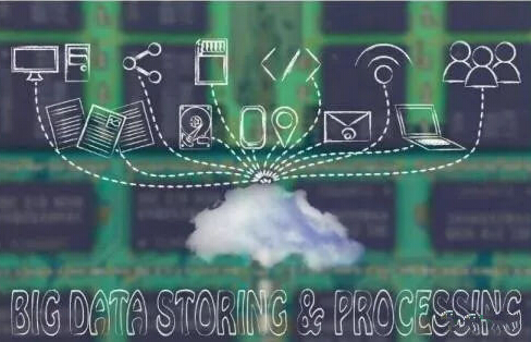 【知道网络】每个人都应该知道的15个大数据术语