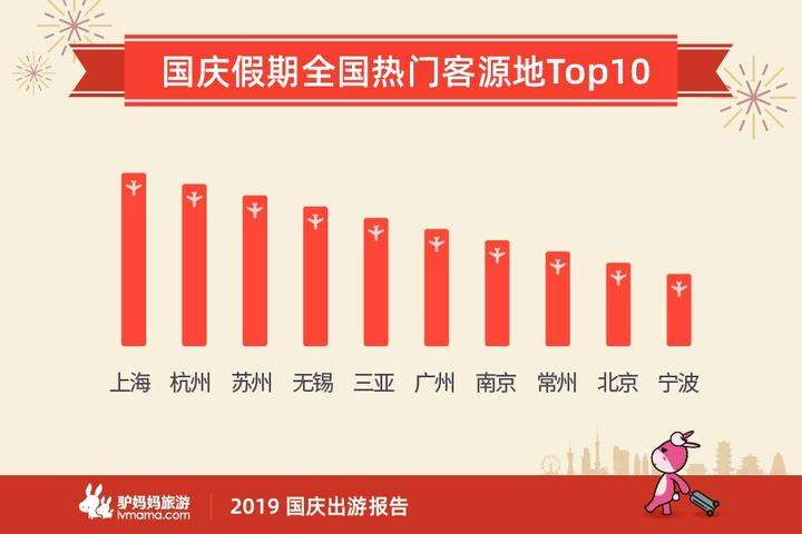 十一假期旅游报告出炉