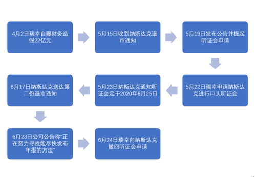 91天媒传媒mv在线视频